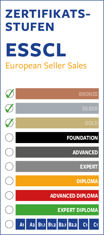 Zertifikatsstufen ESSCL European Seller Sales Grafik.